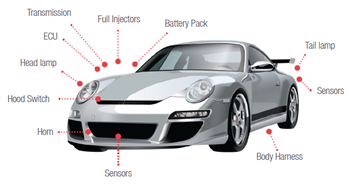 Molex MX150 Handelsübliche Kabelsätze